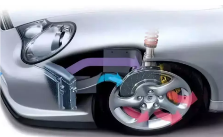 汽車剎車系統：從原理到優化，全面解析剎車系統的構成和特點